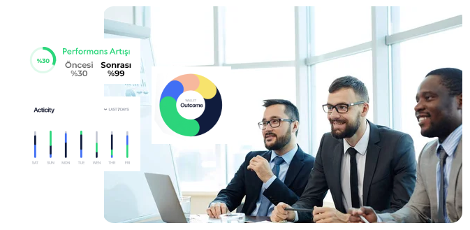 serverplus 7/24 Destek